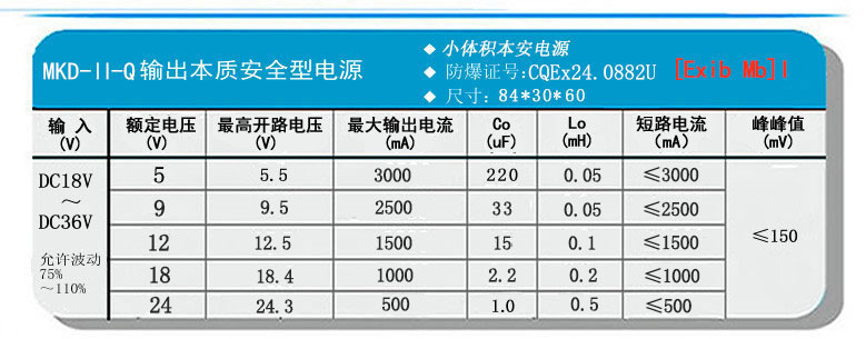 MKD-II-Q输出参数.jpg