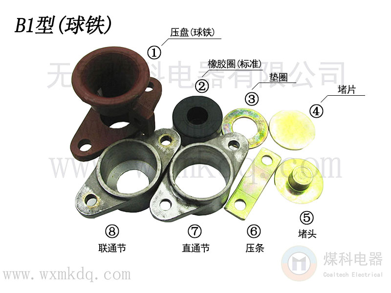 防爆电缆引入装置带标注版本.jpg