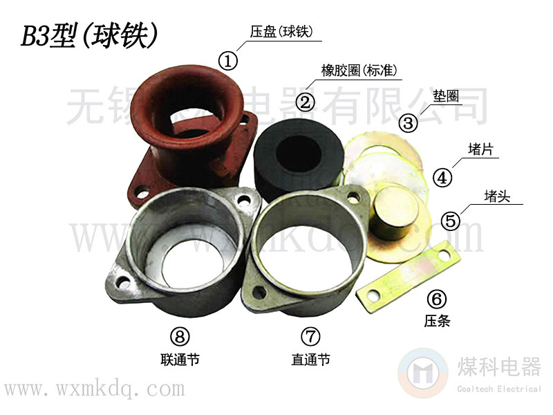 防爆电缆引入装置带标注版本.jpg