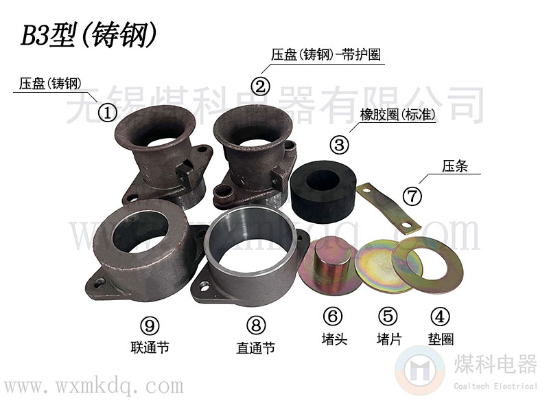 防爆电缆引入装置带标注版本.jpg