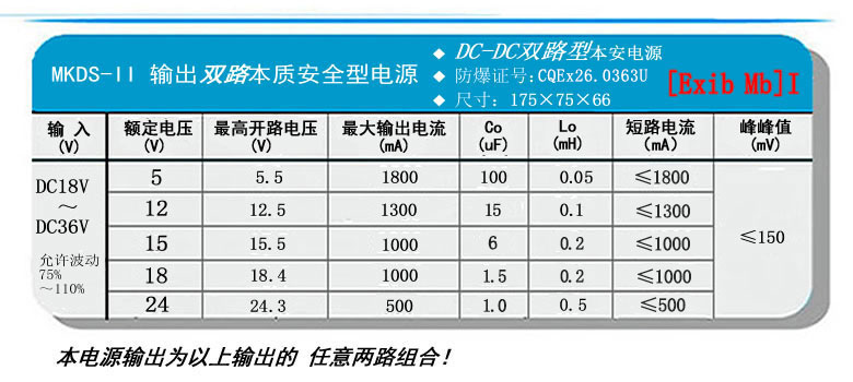 MKDS-II输出参数.jpg