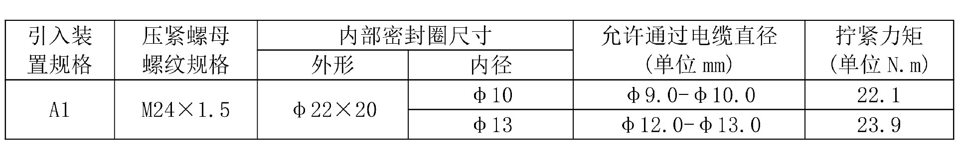 A1-通过电缆直径.jpg