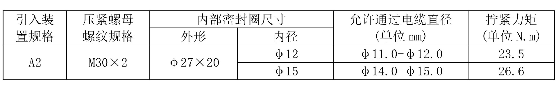 A2-通过电缆直径.jpg