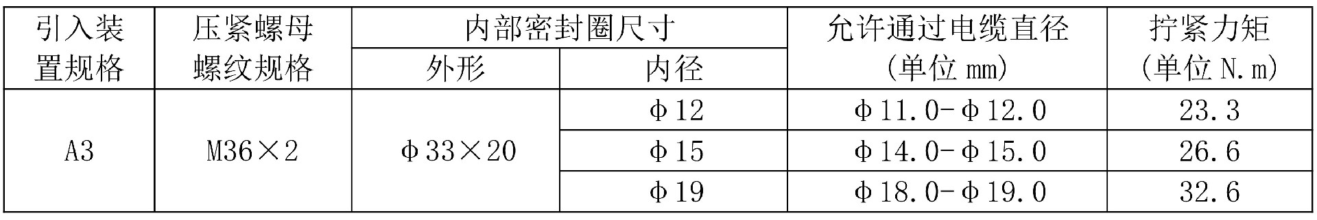 A3-通过电缆直径.jpg