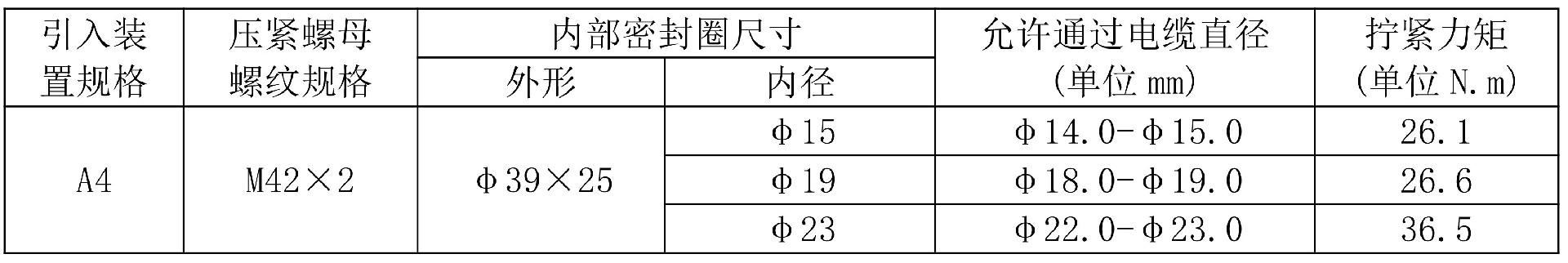 A4-通过电缆直径.jpg