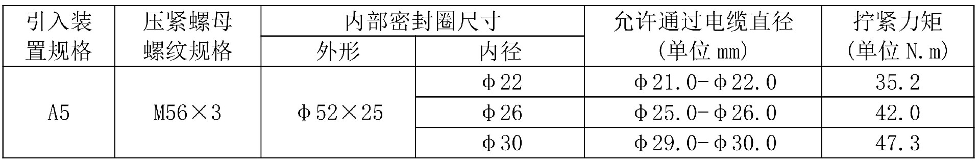 A5-通过电缆直径.jpg